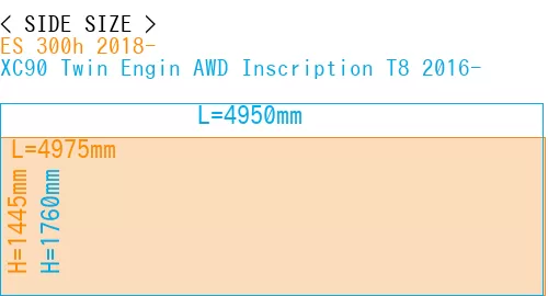 #ES 300h 2018- + XC90 Twin Engin AWD Inscription T8 2016-